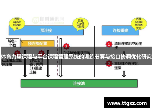 体育力量课程与平台课程管理系统的训练节奏与接口协调优化研究