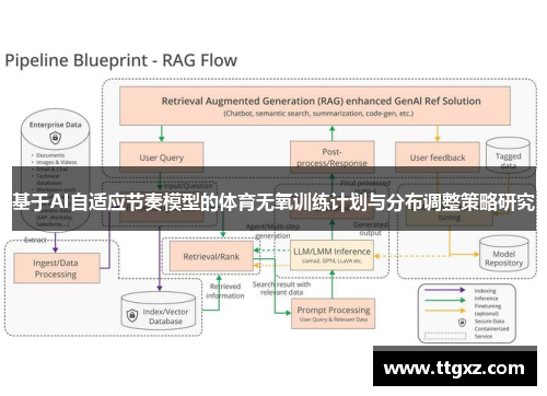 基于AI自适应节奏模型的体育无氧训练计划与分布调整策略研究